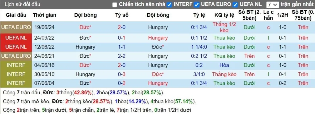 Soi kèo nhà cái | Đức vs Hungary 08/09/2024 2 Lịch sử đối đầu