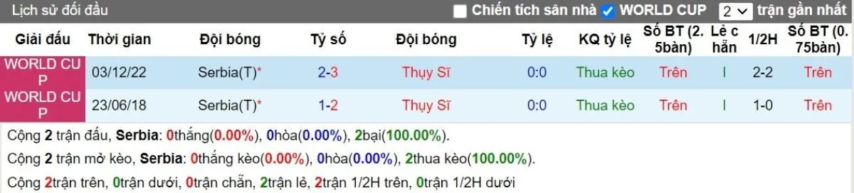 Nhận định kèo nhà cái | Serbia vs Thụy Sĩ 13/10/2024 2 Lịch sử đối đầu