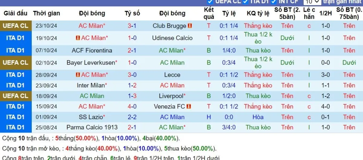 Tỷ lệ kèo Serie A | Milan vs Napoli 30/10/2024 3 Phong độ Milan