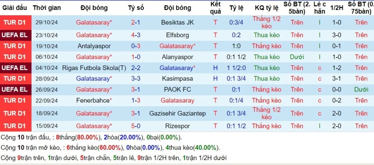 Soi kèo hôm nay: Galatasaray vs Tottenham 00h45 - 08/11 - Kịch Tính Không Ngờ 2 Phong độ Galatasaray