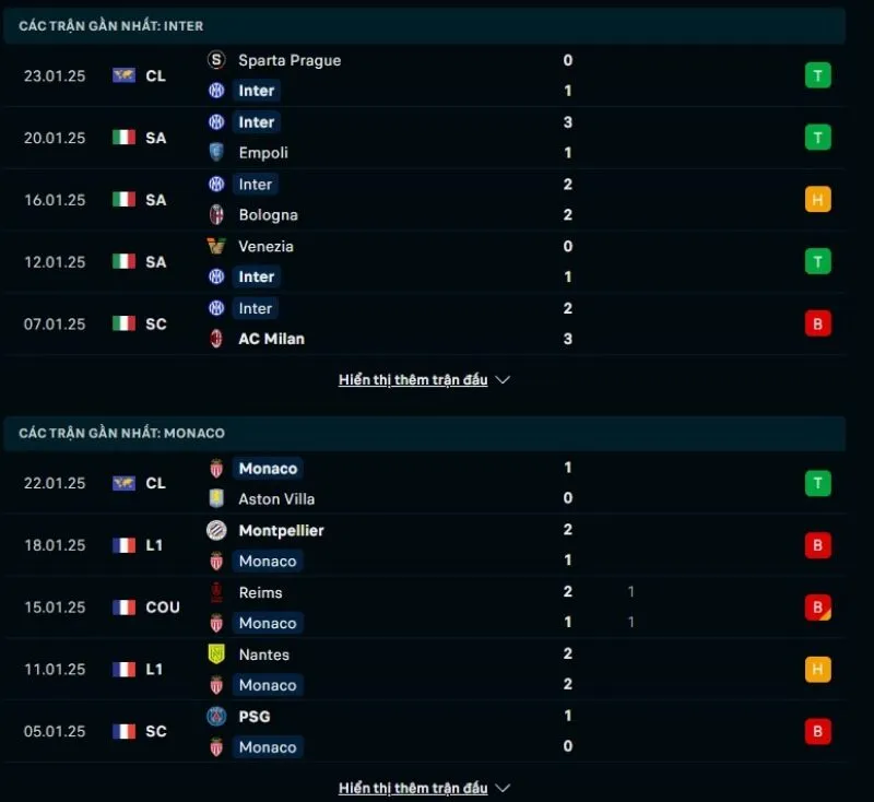 Giải mã kèo nhà cái Inter - AS Monaco 03:00 - 30/01/2025 1 Tổng quan trước trận Inter vs AS Monaco