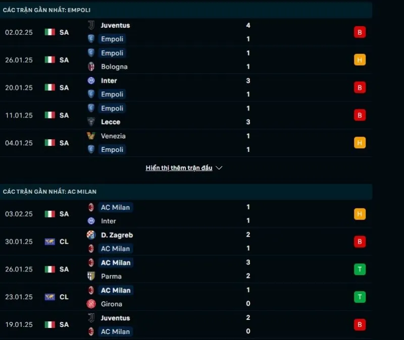 Giải mã kèo nhà cái Empoli - Milan 00:00 - 09/02/2025 1 Tổng quan trước trận Empoli vs Milan