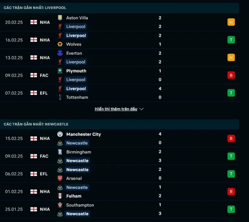 Tỷ lệ trận Ngoại hạng Anh | Liverpool - Newcastle United 27/02/2025 1 Tổng quan trước trận Liverpool vs Newcastle United