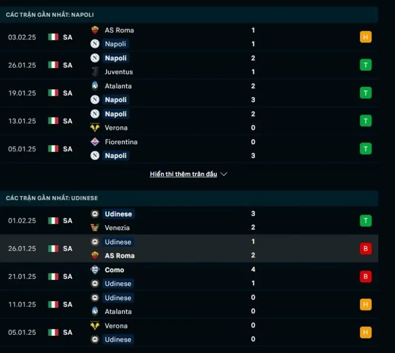 Soi kèo nhà cái Napoli - Udinese 02:45 - 10/02/2025 1 Tổng quan trước trận Napoli vs Udinese