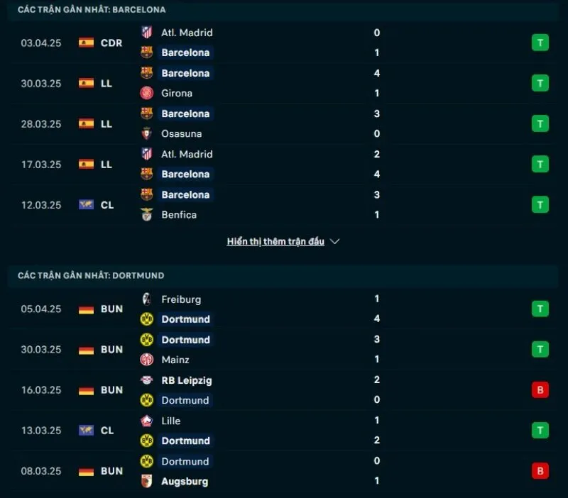 Tỷ lệ kèo nhà cái Cúp C1 | Barcelona - Dortmund 10/04/2025 1 Tổng quan trước trận Barcelona vs Dortmund