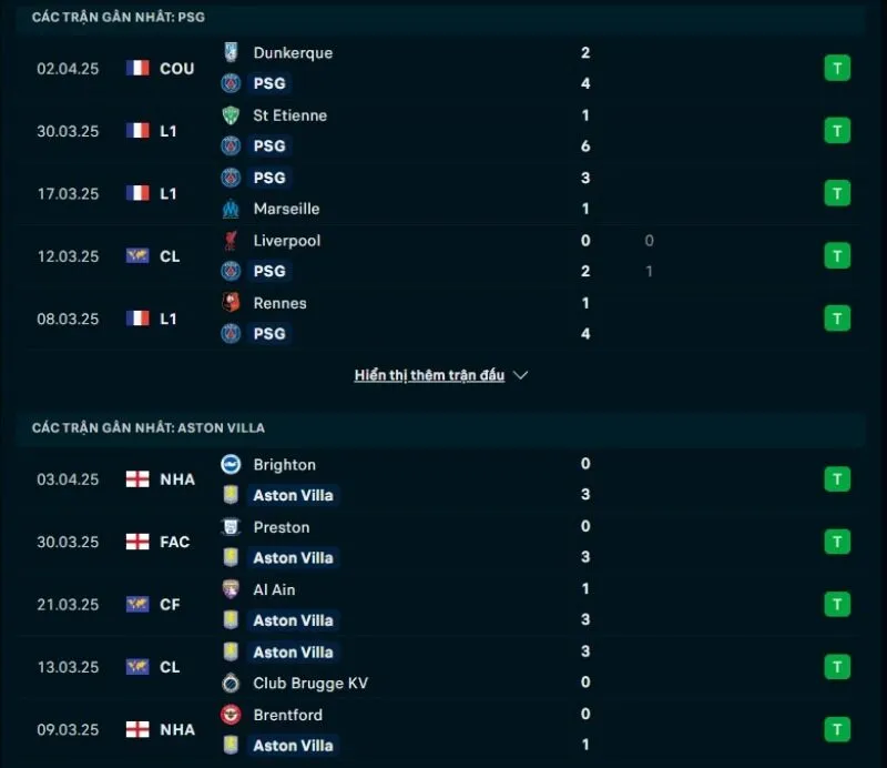Soi kèo bóng đá Cúp C1 | PSG - Aston Villa 10/04/2025 1 Tổng quan trước trận PSG vs Aston Villa