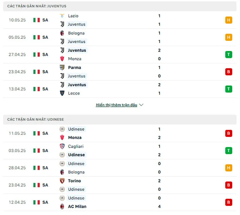 Soi kèo bóng đá Serie A | Juventus - Udinese 19/05/2025 1 Juventus có phong độ nhỉnh hơn Udinese