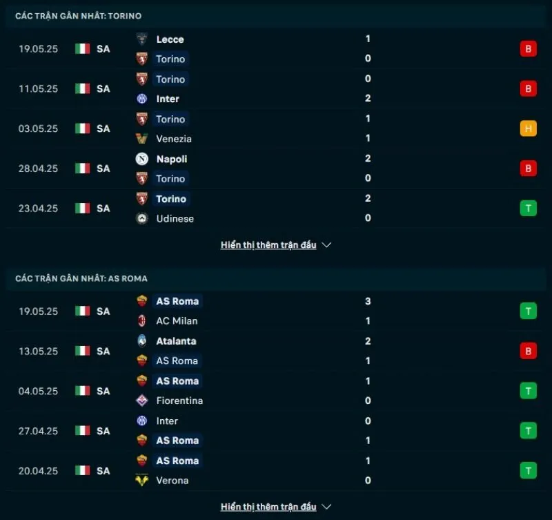 Tỷ lệ kèo nhà cái Serie A | Torino - Roma 26/05/2025 1 Roma có phong độ tốt hơn hẳn Torino