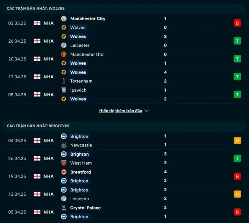 Soi kèo nhà cái NHA | Wolves - Brighton 10/05/2025 1 Tổng quan trước trận Wolves vs Brighton