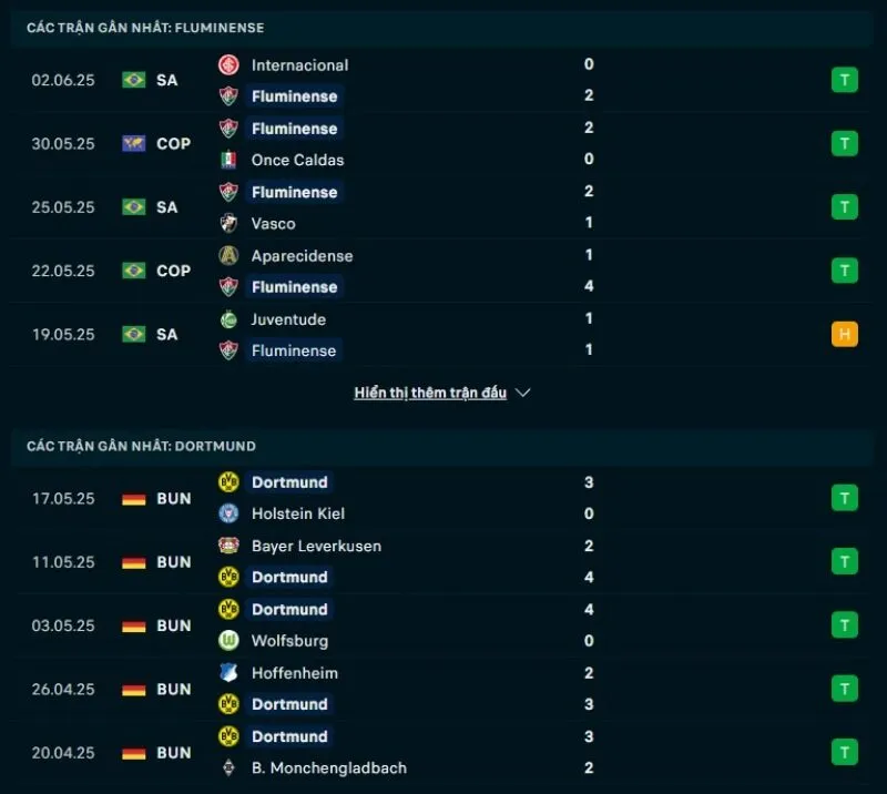 Tỷ lệ kèo nhà cái FIFA Club World Cup | Fluminense - Borussia Dortmund 17/06/2025 1 Fluminense và Borussia Dortmund đều sở hữu phong độ khả quan