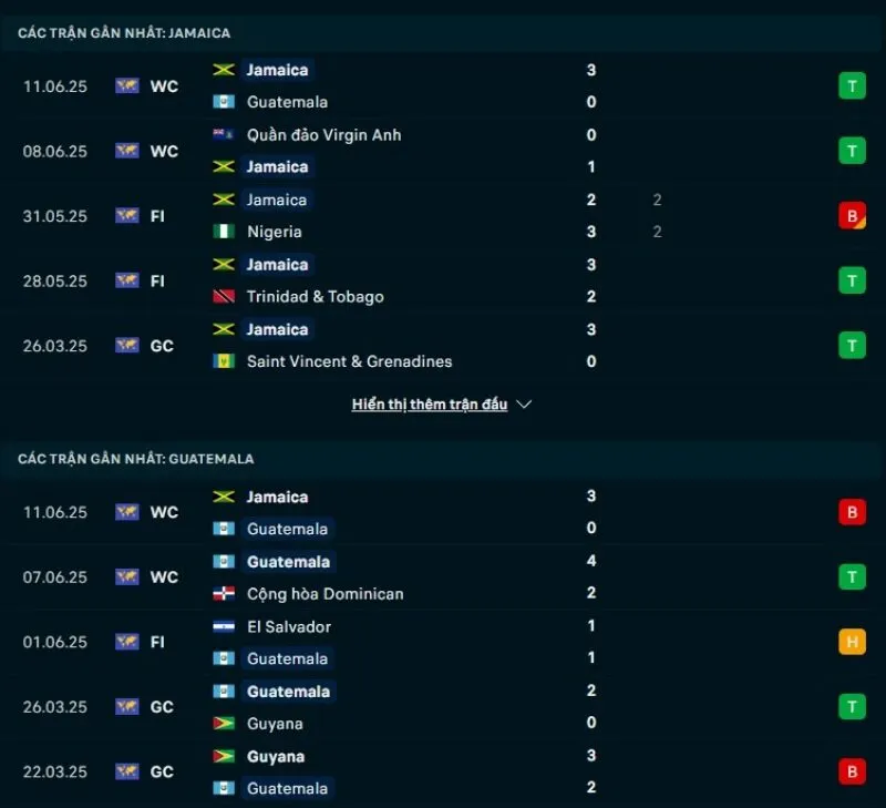 Kèo nhà cái Cúp Vàng CONCACAF | Jamaica - Guatemala 17/06/2025 1 Jamaica có phong độ tốt hơn Guatemala