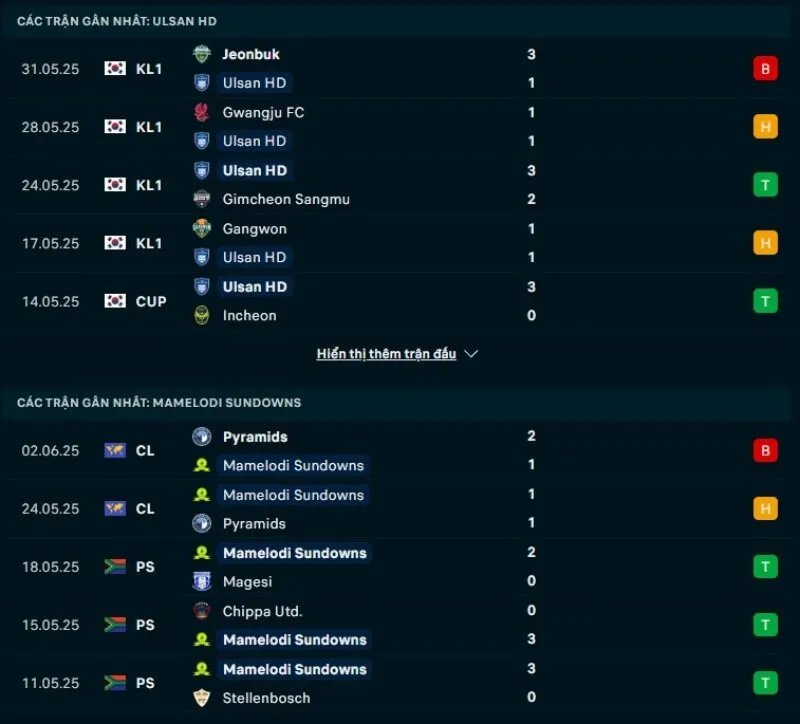 Soi kèo nhà cái FIFA Club World Cup | Ulsan Hyundai - Mamelodi Sundowns 18/06/2025 1 Ulsan Hyundai và Mamelodi Sundowns đều có phong độ không tốt