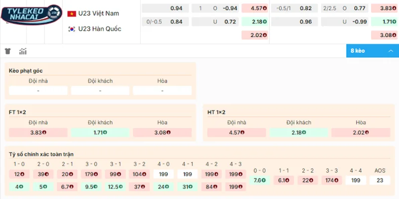Tỷ Lệ Kèo Việt Nam Vs Hàn Quốc Hôm Nay Ngày 23/01/2026 - AFC Asian Cup 2 Chuyên gia chọn cửa sáng vào tiền trận Việt Nam vs Hàn Quốc