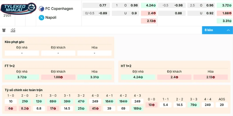 Tỷ Lệ Kèo Copenhagen vs Napoli Hôm Nay Ngày 21/01/2026 - C1 2 Đánh giá các cửa sáng vào tiền ở cặp đấu Copenhagen vs Napoli