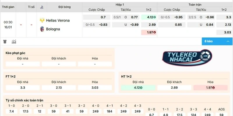 Kèo Bóng Đá Hellas Verona Vs Bologna Hôm Nay Ngày 15/01/2026 - Serie A 2 Đánh giá tỷ lệ kèo của cặp đấu