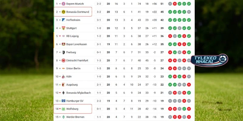 Soi Kèo Nhà Cái Wolfsburg Vs Borussia Dortmund Hôm Nay Ngày 07/02/2026 - Bundesliga 6 Cập nhật thứ hạng Wolfsburg vs Dortmund tại Bundesliga