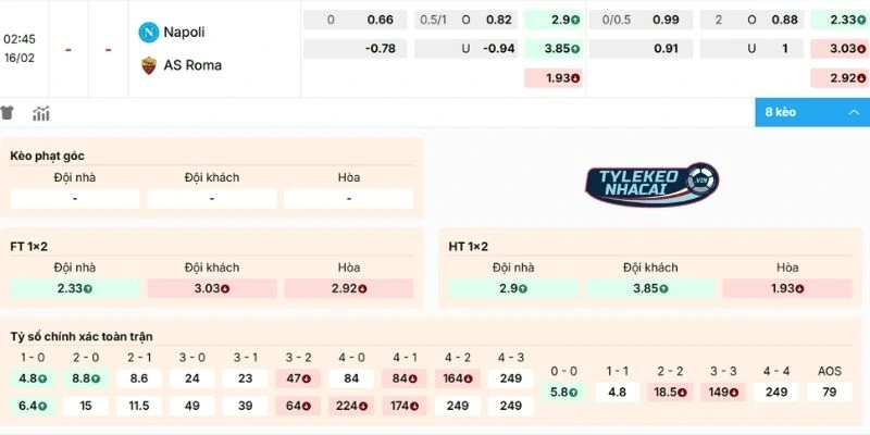 Kèo Nhà Cái Napoli Vs AS Roma Hôm Nay Ngày 16/02/2026 - Serie A 2 Đánh giá biến động kèo Napoli vs AS Roma