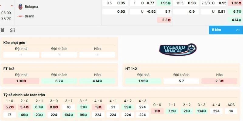 Soi Kèo Nhà Cái Bologna Vs Brann Hôm Nay Ngày 27/02/2026 - C2 2 Đánh giá kèo trận Bologna vs Brann