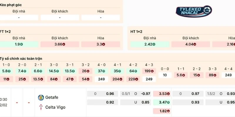 Soi Kèo Nhà Cái Getafe Vs Celta De Vigo Hôm Nay Ngày 02/02/2026 - La Liga 2 Nhận định kèo trận Getafe vs Celta de Vigo