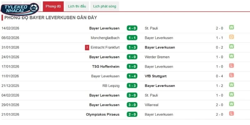Tỷ Lệ Kèo Nhà Cái Olympiakos Vs Leverkusen Hôm Nay Ngày 19/02/2026 - C1 4 Nhìn lại thành tích các lần ra sân vừa qua của Leverkusen