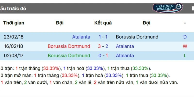 Soi Kèo Nhà Cái Dortmund Vs Atalanta Hôm Nay Ngày 18/02/2026 - C1 5 Thành tích đối đầu trong quá khứ