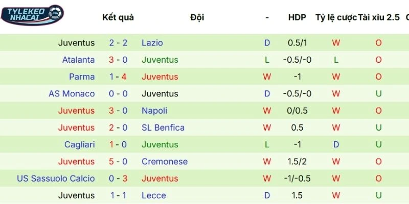 Kèo Nhà Cái Juventus Vs Galatasaray Hôm Nay Ngày 26/02/2026 - C1 4 Thành tích ra sân gần đây của đội bóng Thổ Nhĩ Kỳ