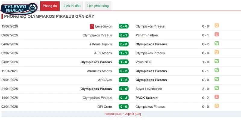 Tỷ Lệ Kèo Nhà Cái Olympiakos Vs Leverkusen Hôm Nay Ngày 19/02/2026 - C1 3 Thống kê kết quả mới đây của Olympiakos