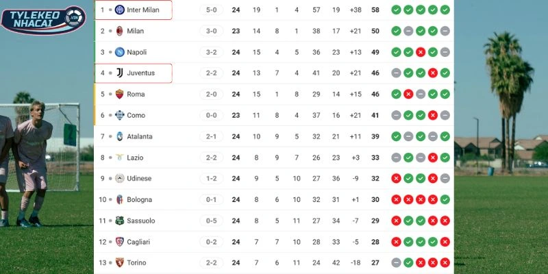 Tỷ Lệ Kèo Nhà Cái Inter Milan Vs Juventus Hôm Nay Ngày 15/02/2026 - Serie A 6 Vị trí hai đội trên BXH Serie A