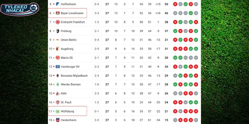 Tỷ Lệ Kèo Nhà Cái Leverkusen Vs Wolfsburg Hôm Nay Ngày 04/04/2026 - Bundesliga 6 Cục diện thứ hạng giữa hai CLB