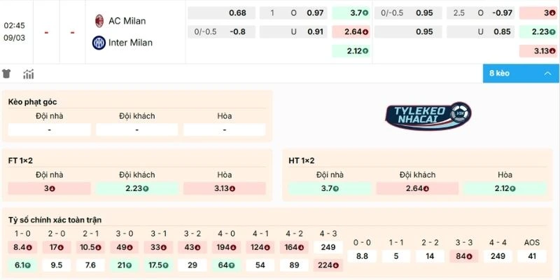 Soi Kèo Nhà Cái AC Milan Vs Inter Milan Hôm Nay Ngày 08/03/2026 - Serie A 2 Đánh giá kèo trận AC Milan vs Inter Milan