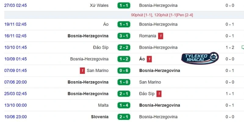 Soi Kèo Nhà Cái Bosnia-Herzegovina Vs Italy Hôm Nay Ngày 01/04/20266 - VLWC 3 Dấu ấn thi đấu của Bosnia-Herzegovina