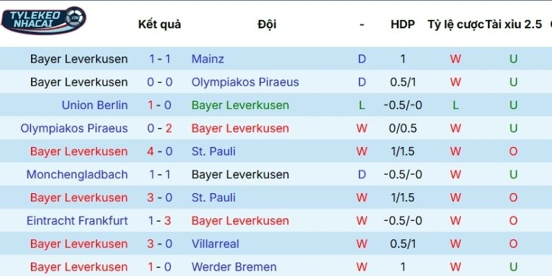 Soi Kèo Nhà Cái Bayer Leverkusen Vs Arsenal Hôm Nay Ngày 12/03/2026 - C1 3 Dấu ấn tranh tài của Bayer Leverkusen