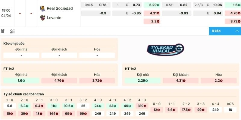 Dự đoán kèo Sociedad vs Levante