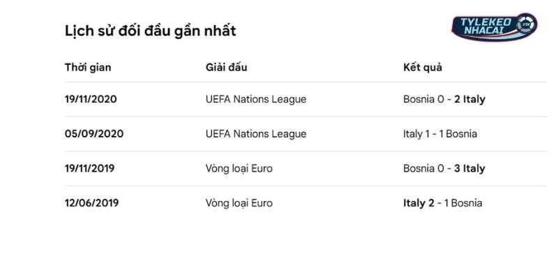 Soi Kèo Nhà Cái Bosnia-Herzegovina Vs Italy Hôm Nay Ngày 01/04/20266 - VLWC 5 Dữ liệu đối đầu qua các lần gặp nhau