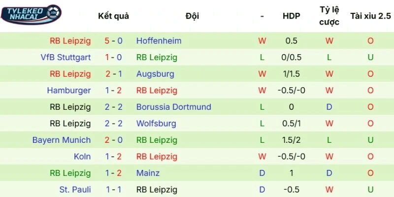 Tỷ Lệ Kèo Nhà Cái Bremen Vs RB Leipzig Hôm Nay Ngày 04/04/2026 - Bundesliga 4 Hiệu suất thi đấu của RB Leipzig