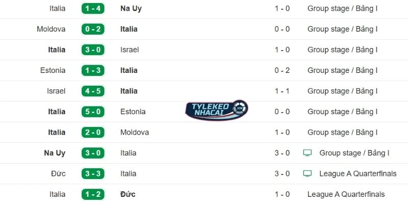 Tỷ Lệ Kèo Nhà Cái Italy Vs Northern Ireland Hôm Nay Ngày 27/03/2026 - VLWC 3 Hiệu suất thi đấu gần đây của Italy