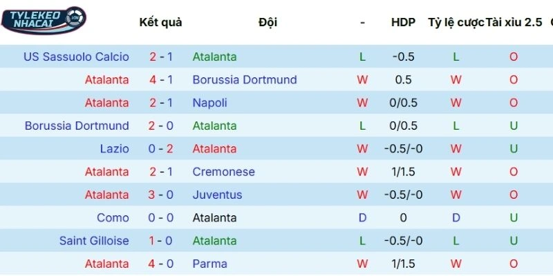 Tỷ Lệ Kèo Nhà Cái Atalanta Vs Bayern Munich Hôm Nay Ngày 11/03/2026 - C1 3 Màn thể hiện gần đây của Atalanta