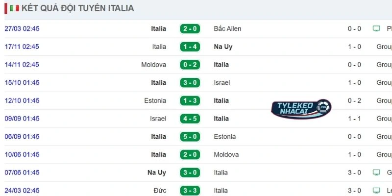 Soi Kèo Nhà Cái Bosnia-Herzegovina Vs Italy Hôm Nay Ngày 01/04/20266 - VLWC 4 Màn thể hiện gần nhất của Italy