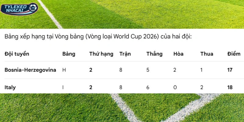 Soi Kèo Nhà Cái Bosnia-Herzegovina Vs Italy Hôm Nay Ngày 01/04/20266 - VLWC 6 Thứ hạng của hai đội bóng