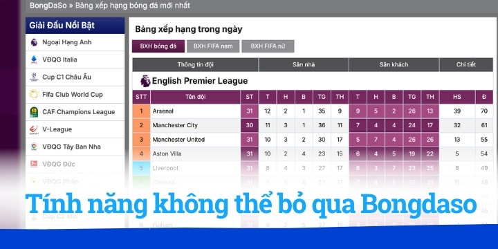 Bongdaso - Tỷ số bóng đá, soi kèo cập nhật tin tức chuẩn xác 2 Tính năng không thể bỏ qua tại Bongdaso