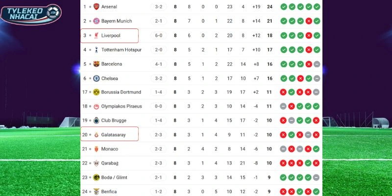 Soi Kèo Nhà Cái Galatasaray Vs Liverpool Hôm Nay Ngày 11/03/2026 - C1 6 Tương quan vị trí của hai đội trên BXH
