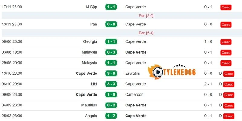 Tỷ Lệ Kèo Cabo Verde Vs Ả Rập Xê Út - Bảng H World Cup 07h00 27/06/2026 1 Cabo Verde là một tân binh với phong độ ổn định