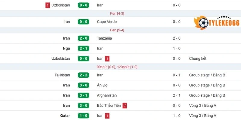 Cập nhật dữ liệu ra sân Iran mới nhất