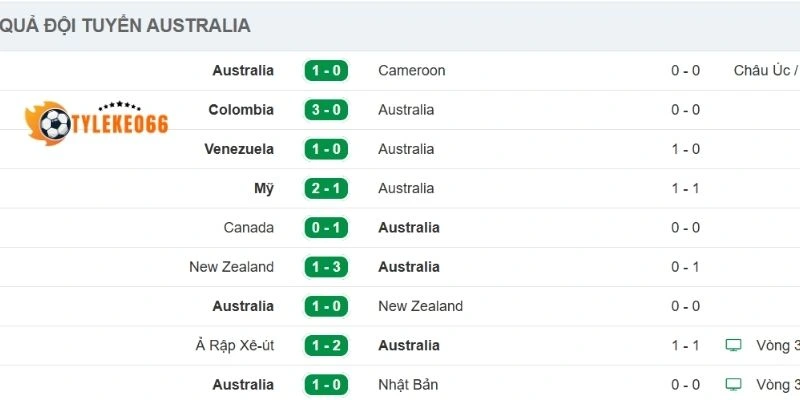 Tỷ Lệ Kèo Nhà Cái Úc Vs Thổ Nhĩ Kỳ - Bảng D World Cup 11h00 14/06/2026 1 Cập nhật phong độ Úc