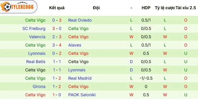 Kèo Nhà Cái Barcelona vs Celta de Vigo Hôm Nay Ngày 22/04/2026 - La Liga 4 Celta de Vigo thi đấu khá thất thường
