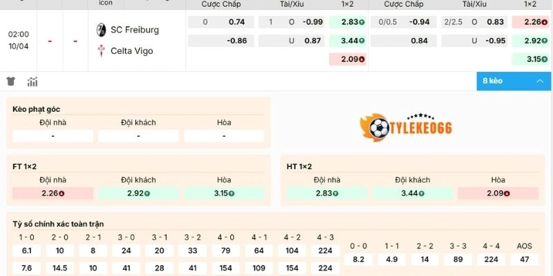 Tỷ Lệ Kèo Nhà Cái Freiburg Vs Celta De Vigo Hôm Nay Ngày 10/04/2026 - C2 2 Đánh giá kèo Freiburg vs Celta de Vigo
