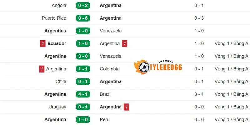 Tỷ Lệ Kèo Argentina Vs Algérie - Bảng J World Cup 08h00 17/06/2026 1 Đánh giá phong độ Argentina mới nhất