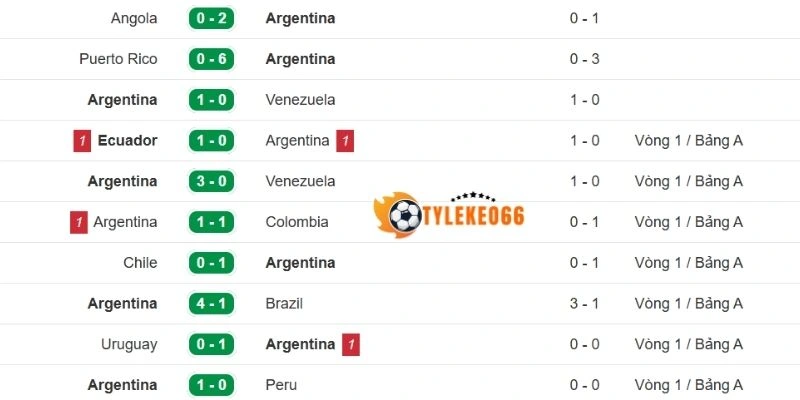 Tỷ Lệ Kèo Argentina Vs Áo - Bảng J World Cup 00h00 23/06/2026 1 Đánh giá phong độ Argentina trong 5 trận ra sân mới nhất