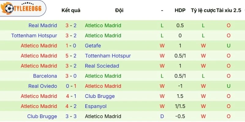 Soi Kèo Nhà Cái Barcelona Vs Atlético Hôm Nay Ngày 09/04/2026 - C1 4 Dấu ấn thi đấu của Atlético