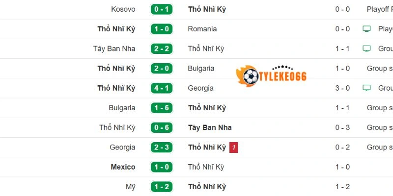 Tỷ Lệ Kèo Nhà Cái Úc Vs Thổ Nhĩ Kỳ - Bảng D World Cup 11h00 14/06/2026 2 Diễn biến thi đấu gần đây của Thổ Nhĩ Kỳ